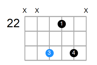 Dm6 Chord